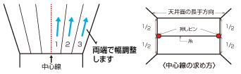 〈貼り方の例〉