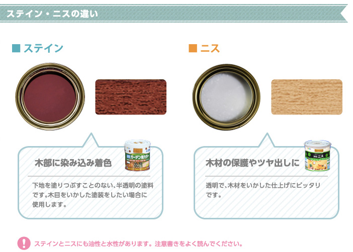 塗料のキホン ステイン ニスの違い アサヒペンhow To Make アサヒペン