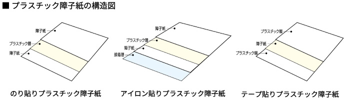 障子紙のイメージ
