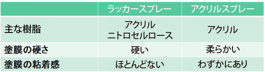 お客様相談室 アサヒペン