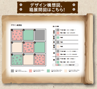 デザイン構想図、箱展開図はこちら！