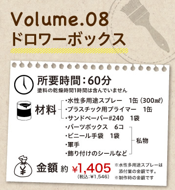 Volume.08 ドロワーボックス