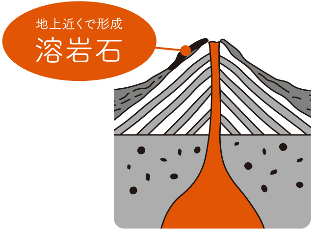 マグマが地表付近で急激に冷えて固まってできた多孔質構造の岩石です。