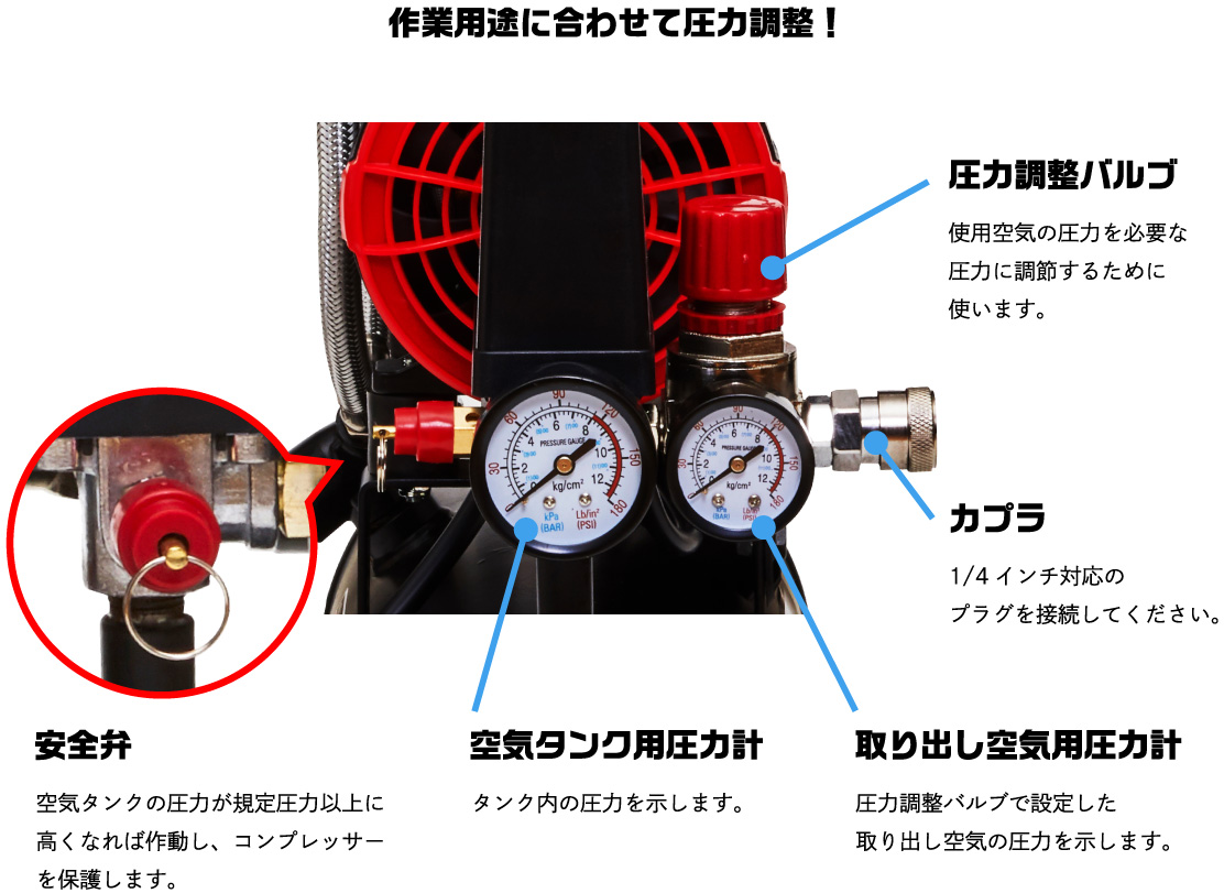 作業用途に合わせて圧力調整