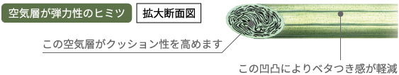 滑りにくく、クッション性もあるので、お子さまも高齢者の方も安心
