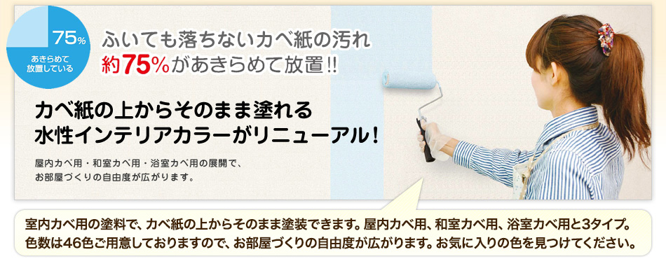 ふいても落ちないカベ紙の汚れ　約75％があきらめて放置