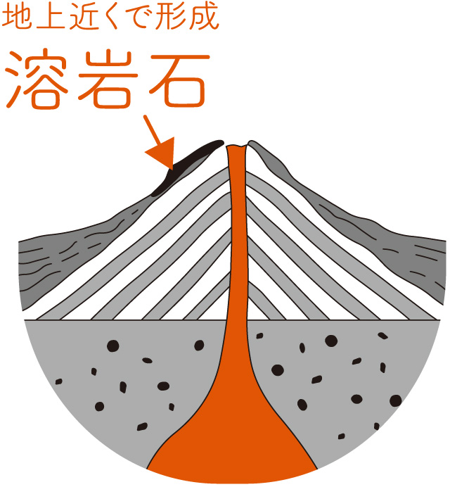マグマが地表付近で急激に冷えて固まってできた多孔質構造の岩石です。